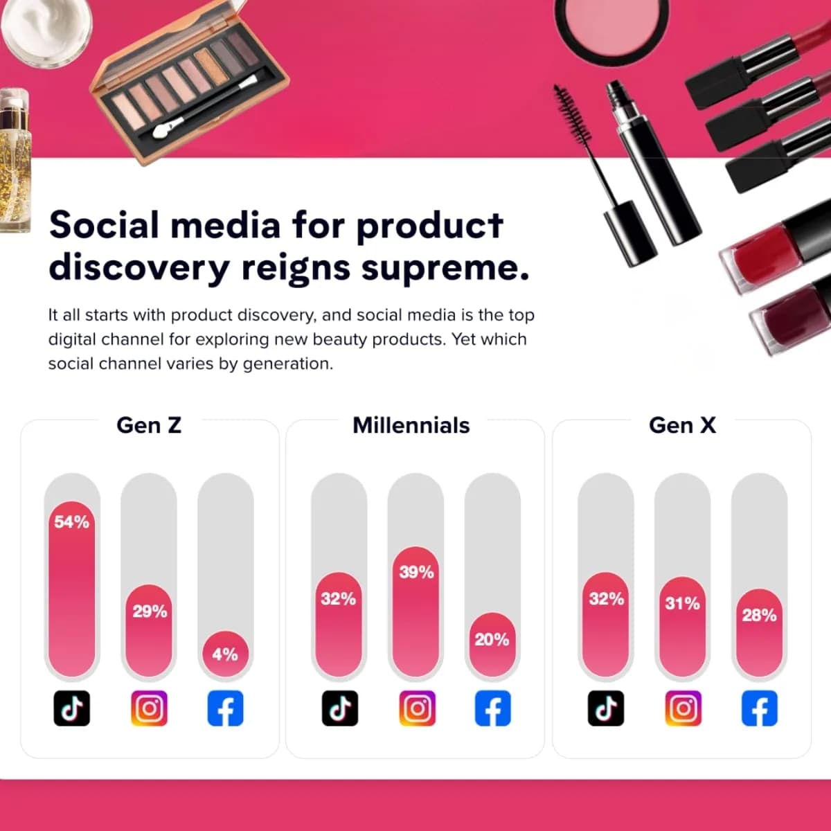 Beauty Unmasked: What New Consumer Shopping Research Means for Cosmetics, Haircare, and Skincare Brands