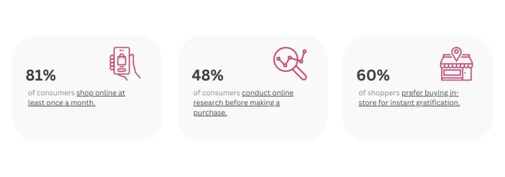 Master omnichannel shopping experiences in 2024