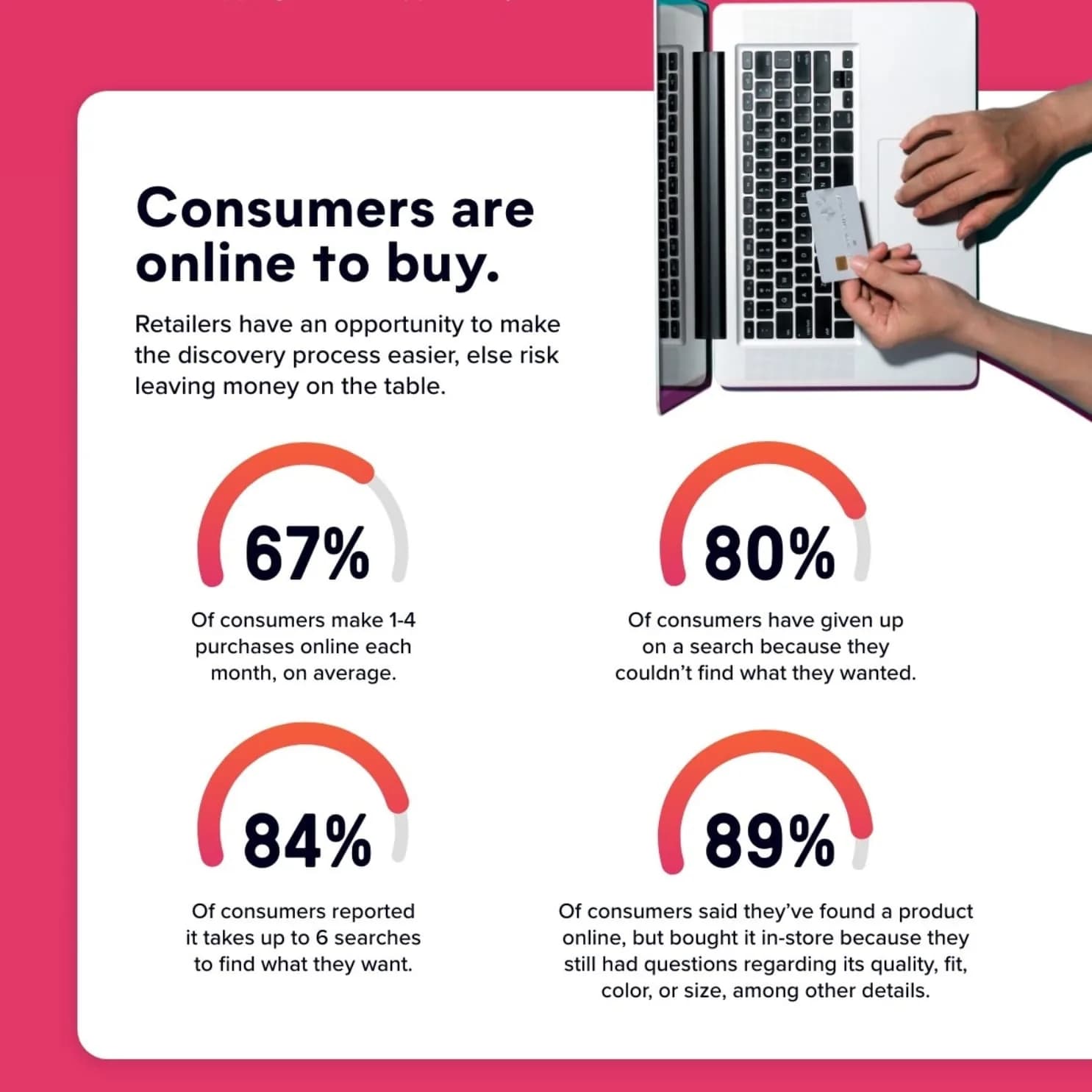 The Search for Smarter Shopping Continues: New Consumer Shopping Research Unveils Product Content Gaps