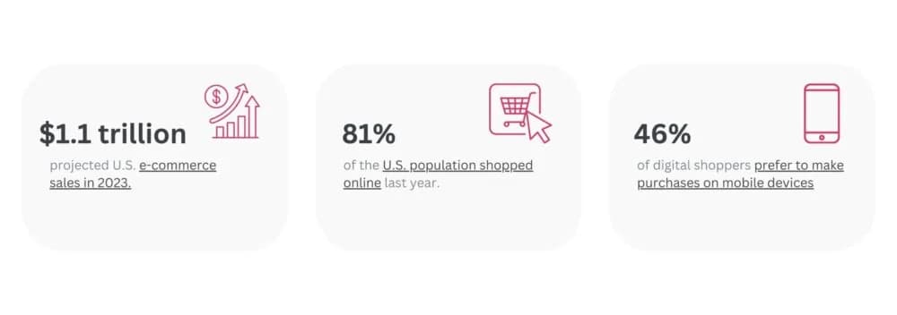Trends for 2023's omnichannel shopping experiences