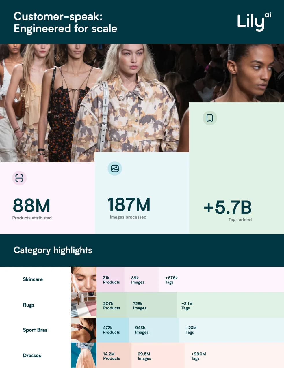 Infographic: Customer-Speak, Engineered for Scale