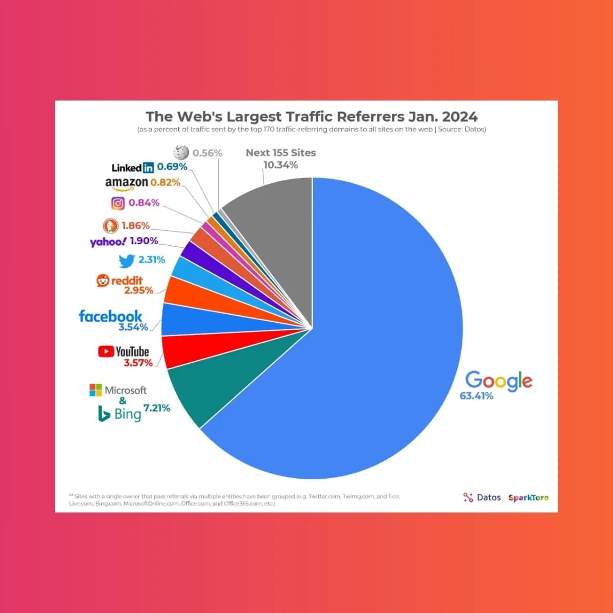 What Are the New SEO Strategies for the AI Era of GEO, AEO, and Agentic Search and Shopping?