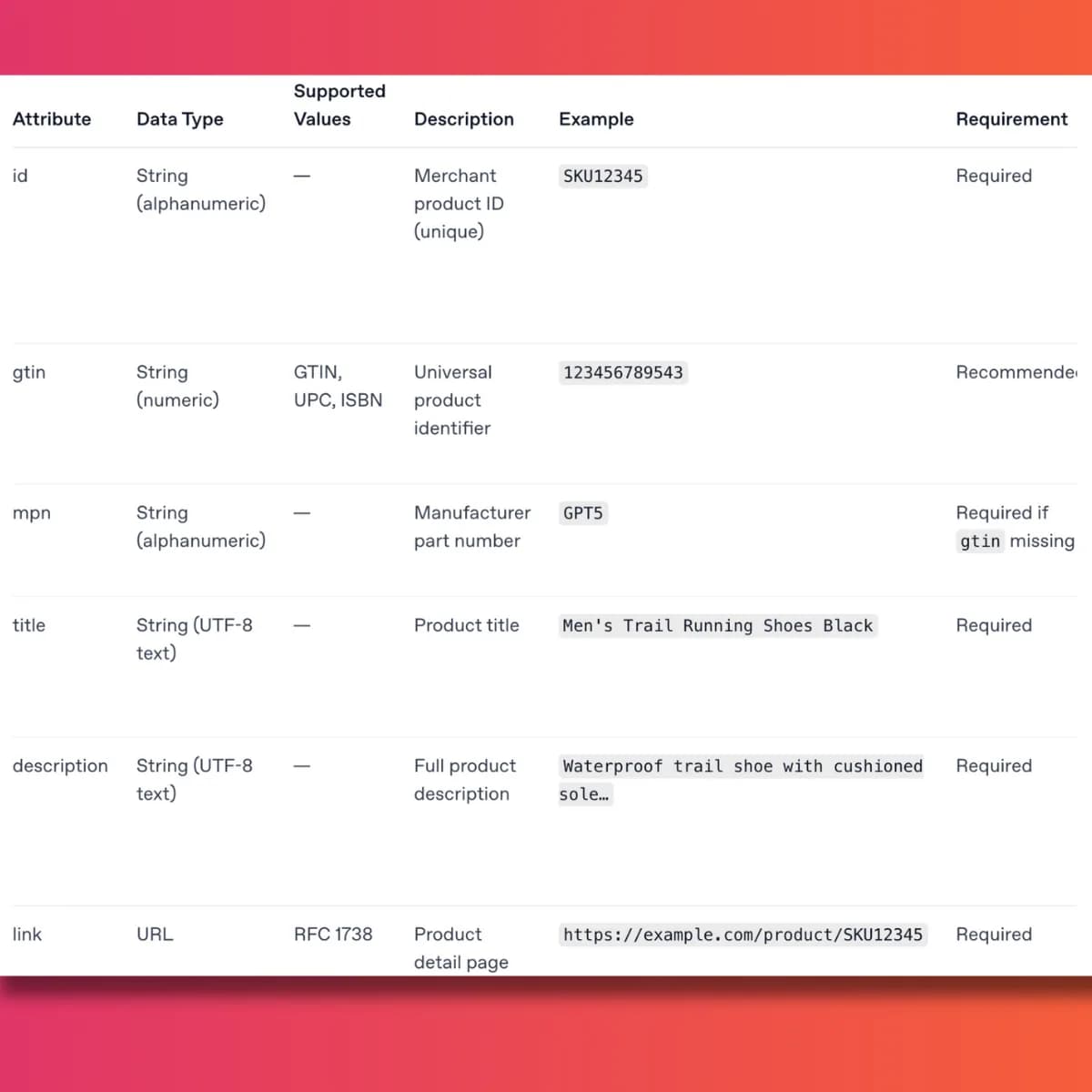 In the Instant Checkout Era, Product Content Is Everything