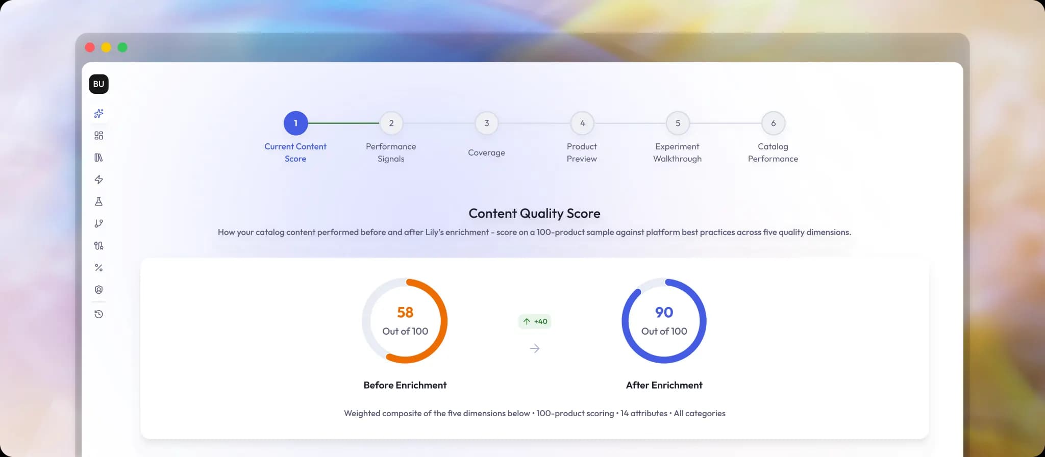 Lily Max content quality score dashboard, before and after enrichment