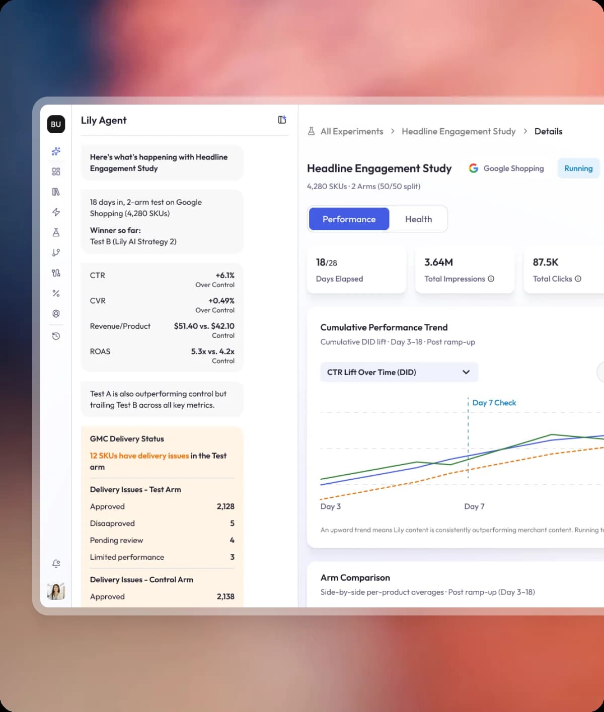 Lily Max Agent: Headline Engagement Study with cumulative DID performance trend