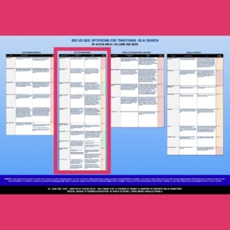 3 Ways GEO vs SEO Tactics Converge, and the Role of Product Content Optimization for Retailers