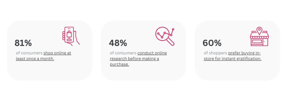 Master omnichannel shopping experiences in 2024