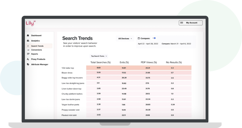 Computer screen with Lily AI's search analytics dashboard showing search trends.