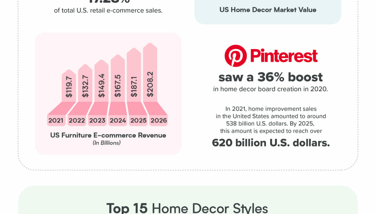 Lily AI's infographic on home decor and home product attribution