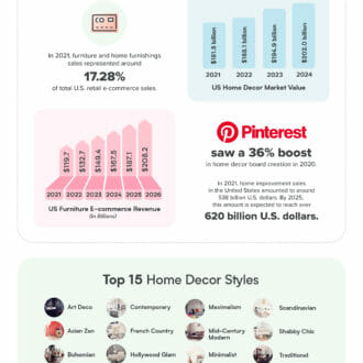 Infographic: Home Decor and Harnessing Customer-Centric Home Product Attributes
