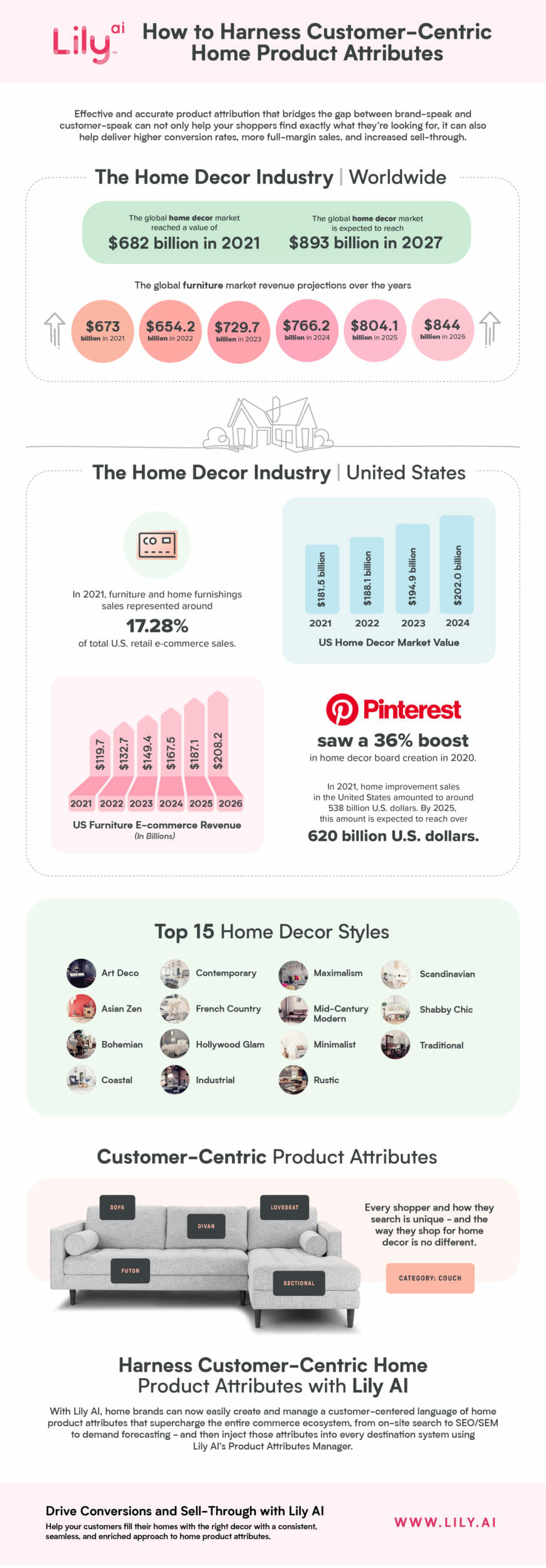 Lily AI's infographic on home decor and home product attribution