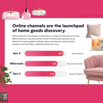 Details Matter: How Product Discovery In the Age of AI and GEO is Evolving for Home Decor Retailers