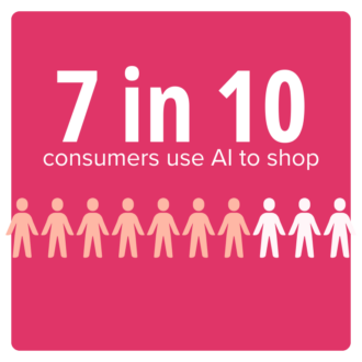 From Experimentation to Expectation: How AI Shopping Normalized Faster Than Retail Prepared