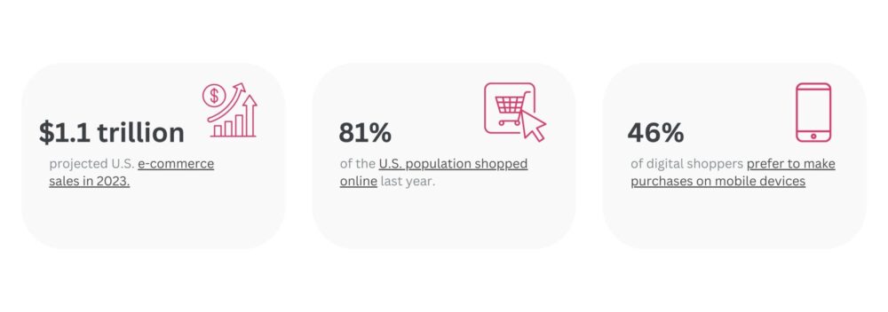 Trends for 2023's omnichannel shopping experiences