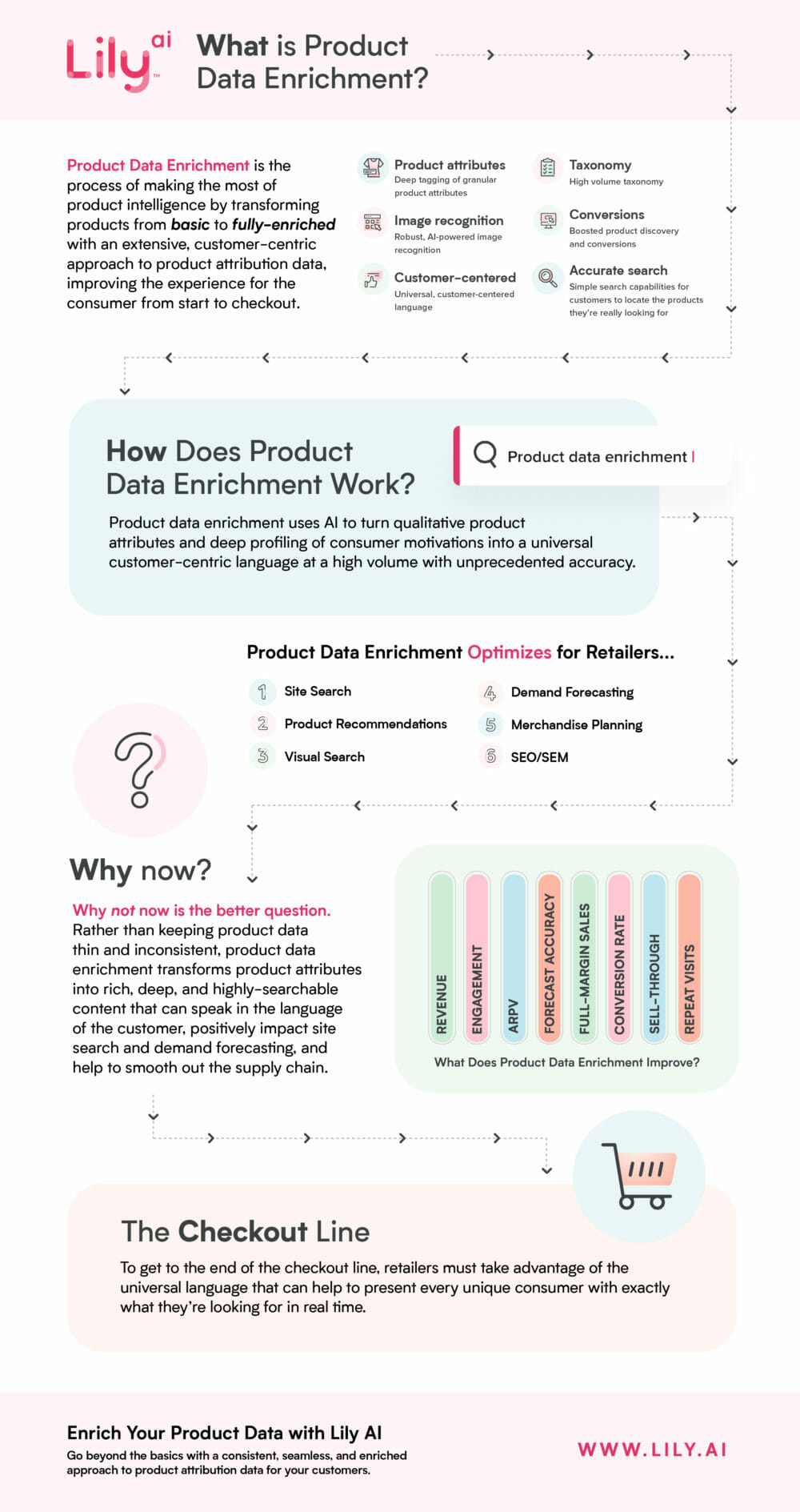 Product Data Enrichment Infographic