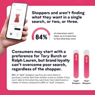 Fashion Forward: What New Consumer Shopping Research Means for Fashion Brands and Retailers