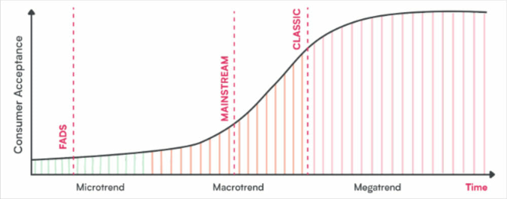 Home trend cycle